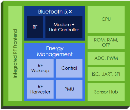 1650419465741204.png image.png